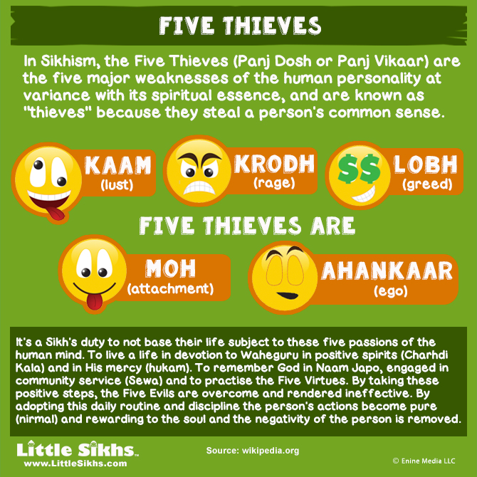Five Theves in Sikhism