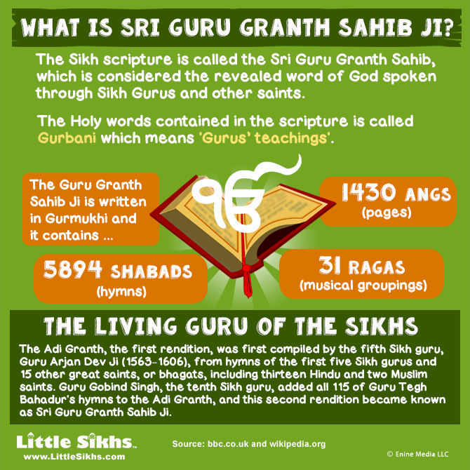 What is Guru Granth Sahib Ji?